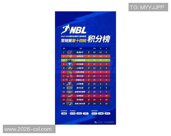 无限我的城在2025至2026赛季NBL常规赛第十轮中精彩表现与战况分析